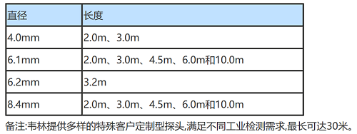 工業(yè)內窺鏡通用技術參數